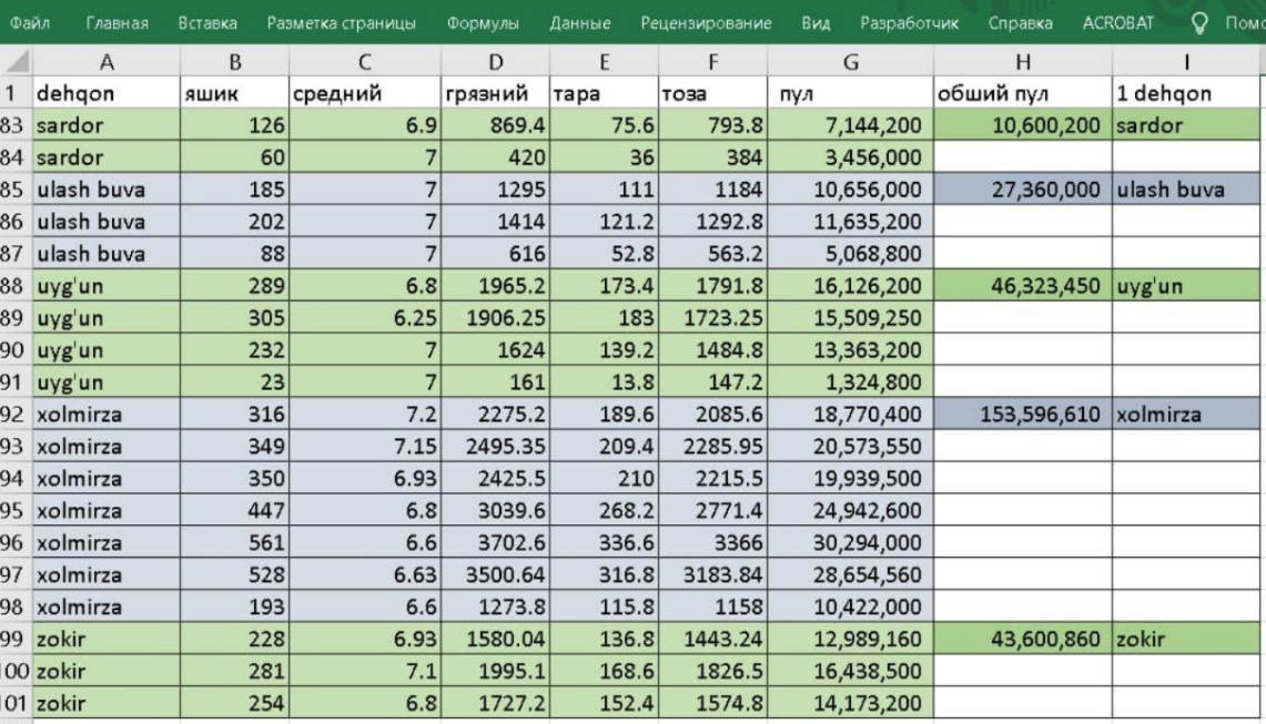 Boshlang'ich Excel
