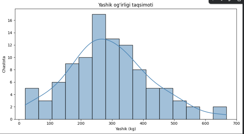 sns.histplot