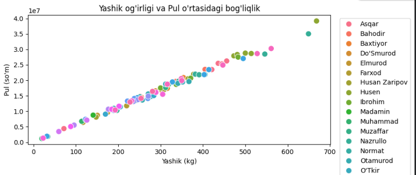 sns.scatterplot
