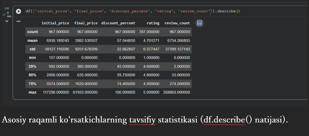 Python df.describe()