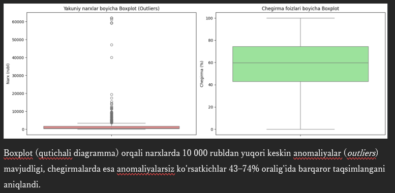 Narxlar va Chegirmalar Boxploti